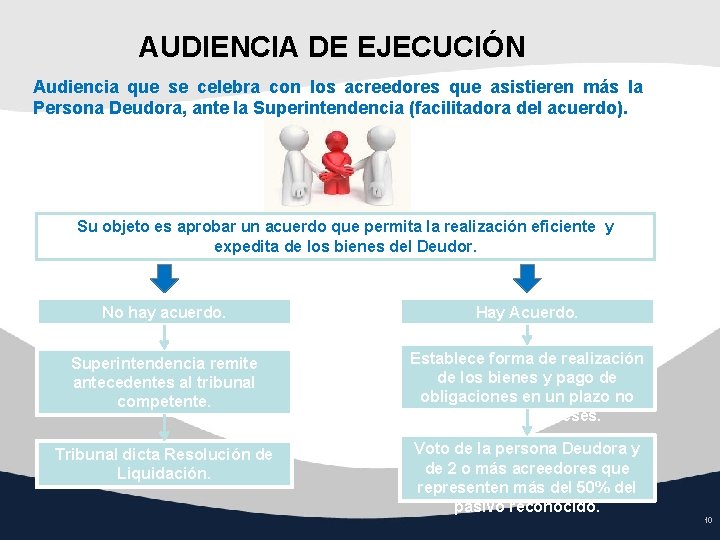 AUDIENCIA DE EJECUCIÓN Audiencia que se celebra con los acreedores que asistieren más la AUDIENCIA DE EJECUCIÓN Audiencia que se celebra con los acreedores que asistieren más la