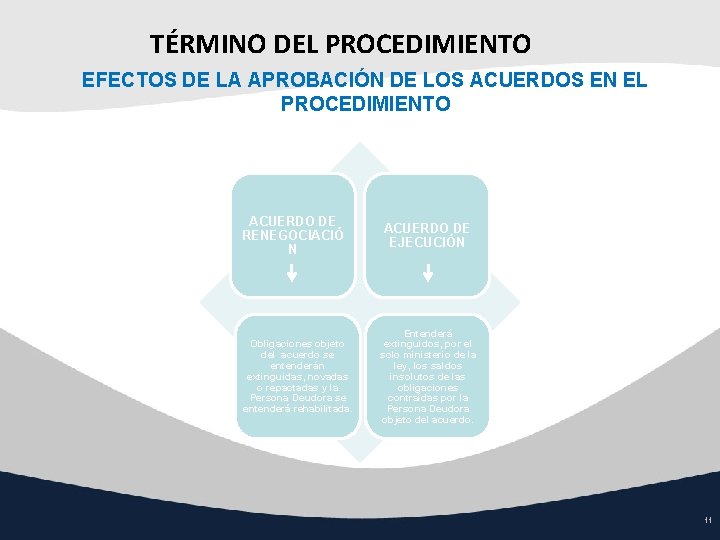 TÉRMINO DEL PROCEDIMIENTO EFECTOS DE LA APROBACIÓN DE LOS ACUERDOS EN EL PROCEDIMIENTO ACUERDO TÉRMINO DEL PROCEDIMIENTO EFECTOS DE LA APROBACIÓN DE LOS ACUERDOS EN EL PROCEDIMIENTO ACUERDO