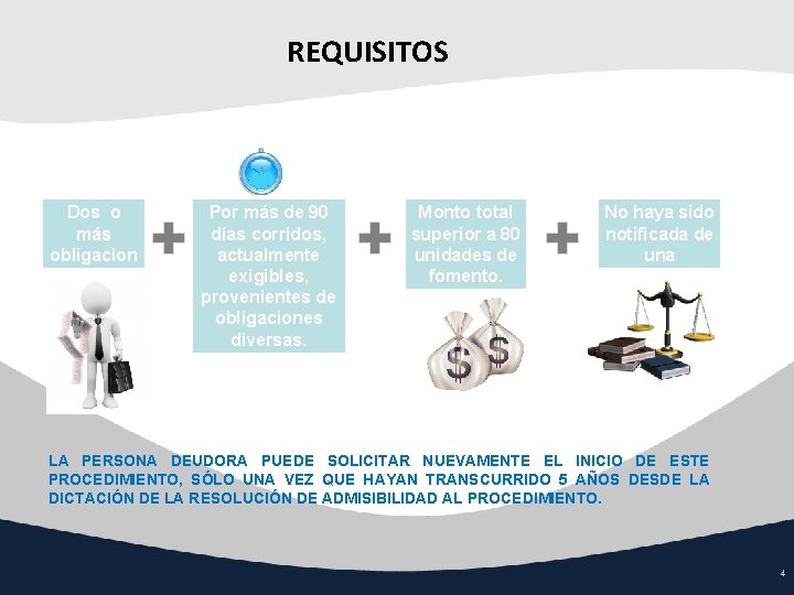 REQUISITOS Dos o más obligacion es vencidas. Por más de 90 días corridos, actualmente REQUISITOS Dos o más obligacion es vencidas. Por más de 90 días corridos, actualmente