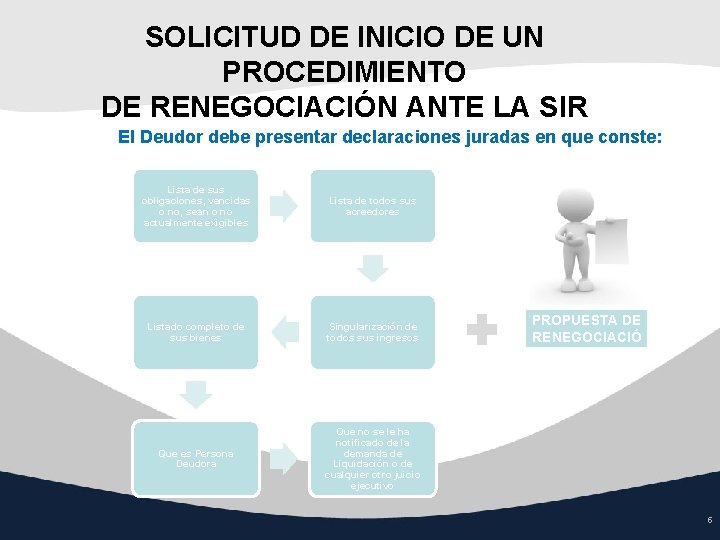 SOLICITUD DE INICIO DE UN PROCEDIMIENTO DE RENEGOCIACIÓN ANTE LA SIR El Deudor debe SOLICITUD DE INICIO DE UN PROCEDIMIENTO DE RENEGOCIACIÓN ANTE LA SIR El Deudor debe