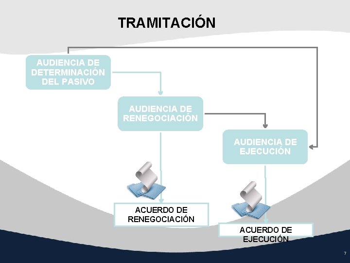 TRAMITACIÓN AUDIENCIA DE DETERMINACIÓN DEL PASIVO AUDIENCIA DE RENEGOCIACIÓN AUDIENCIA DE EJECUCIÓN ACUERDO DE TRAMITACIÓN AUDIENCIA DE DETERMINACIÓN DEL PASIVO AUDIENCIA DE RENEGOCIACIÓN AUDIENCIA DE EJECUCIÓN ACUERDO DE