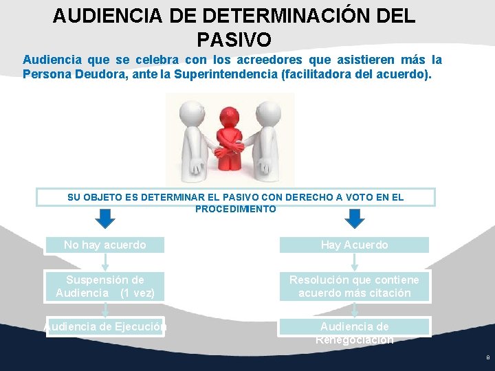 AUDIENCIA DE DETERMINACIÓN DEL PASIVO Audiencia que se celebra con los acreedores que asistieren AUDIENCIA DE DETERMINACIÓN DEL PASIVO Audiencia que se celebra con los acreedores que asistieren