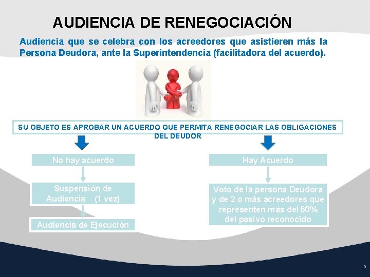 AUDIENCIA DE RENEGOCIACIÓN Audiencia que se celebra con los acreedores que asistieren más la AUDIENCIA DE RENEGOCIACIÓN Audiencia que se celebra con los acreedores que asistieren más la