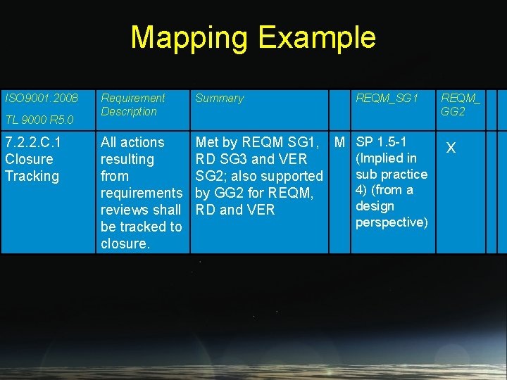 Mapping Example ISO 9001: 2008 TL 9000 R 5. 0 7. 2. 2. C.