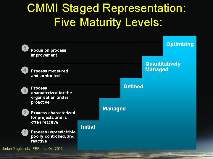 CMMI Staged Representation: Five Maturity Levels: 5 Optimizing Focus on process improvement 4 Process