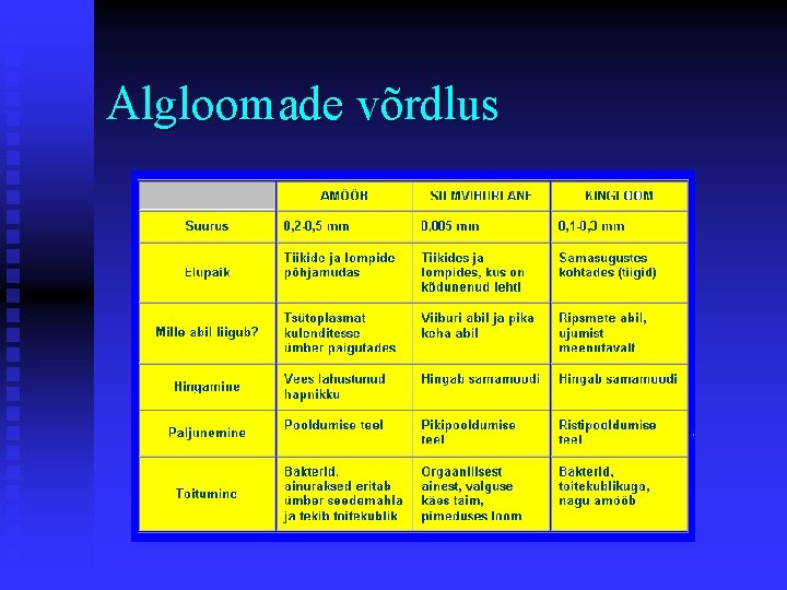 Algloomade võrdlus 