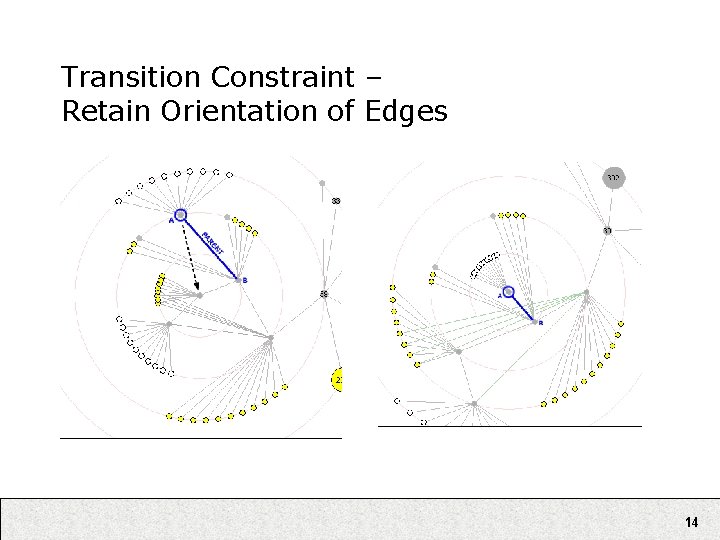 Transition Constraint – Retain Orientation of Edges 14 Transition Constraint – Retain Orientation of Edges 14