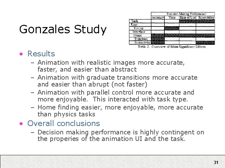 Gonzales Study • Results – Animation with realistic images more accurate, faster, and easier Gonzales Study • Results – Animation with realistic images more accurate, faster, and easier