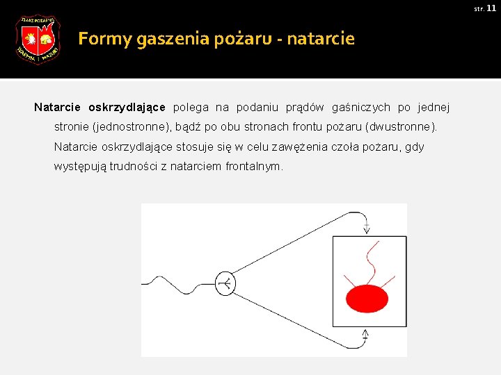 str. 11 Formy gaszenia pożaru - natarcie Natarcie oskrzydlające polega na podaniu prądów gaśniczych