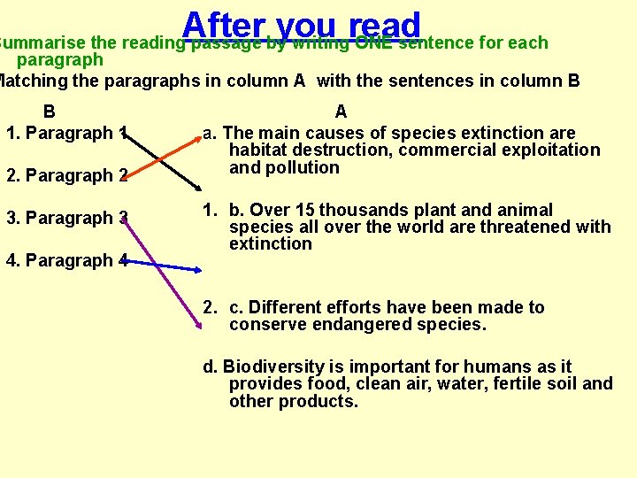 After you read Summarise the reading passage by writing ONE sentence for each paragraph