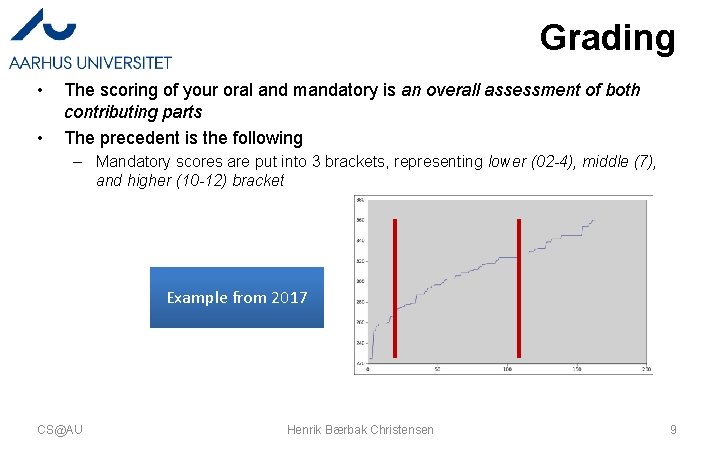 Grading • • The scoring of your oral and mandatory is an overall assessment