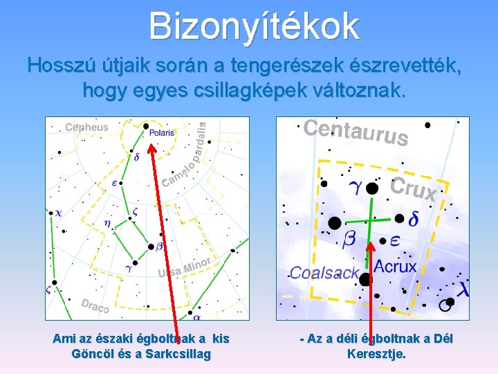 Bizonyítékok Hosszú útjaik során a tengerészek észrevették, hogy egyes csillagképek változnak. Ami az északi