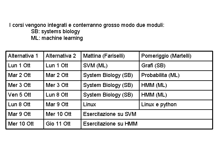 I corsi vengono integrati e conterranno grosso modo due moduli: SB: systems biology ML: