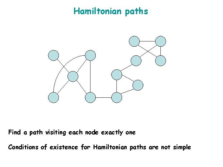 Hamiltonian paths Find a path visiting each node exactly one Conditions of existence for