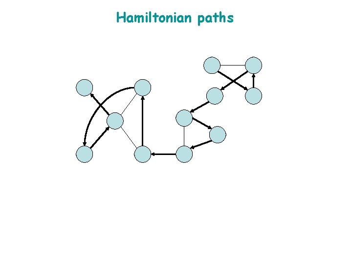 Hamiltonian paths 