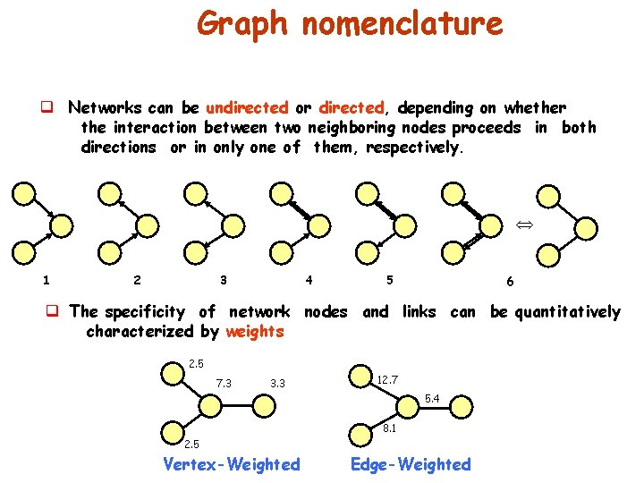 Graph nomenclature q Networks can be undirected or directed, depending on whether the interaction