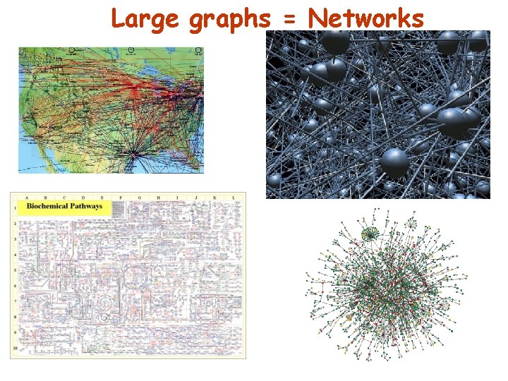 Large graphs = Networks 