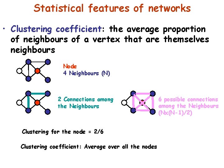 Statistical features of networks • Clustering coefficient: the average proportion of neighbours of a