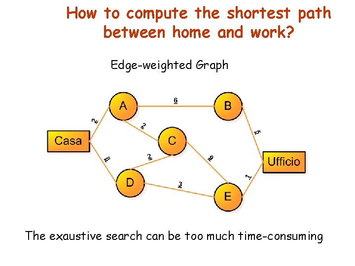 How to compute the shortest path between home and work? Edge-weighted Graph The exaustive