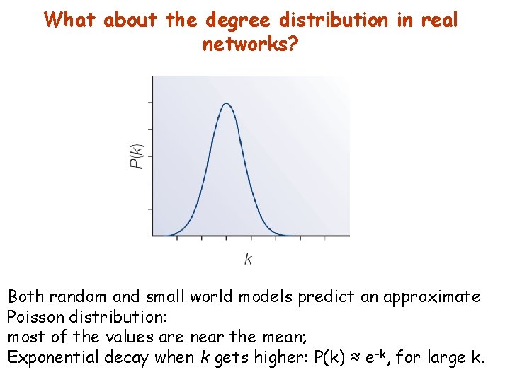 What about the degree distribution in real networks? Both random and small world models