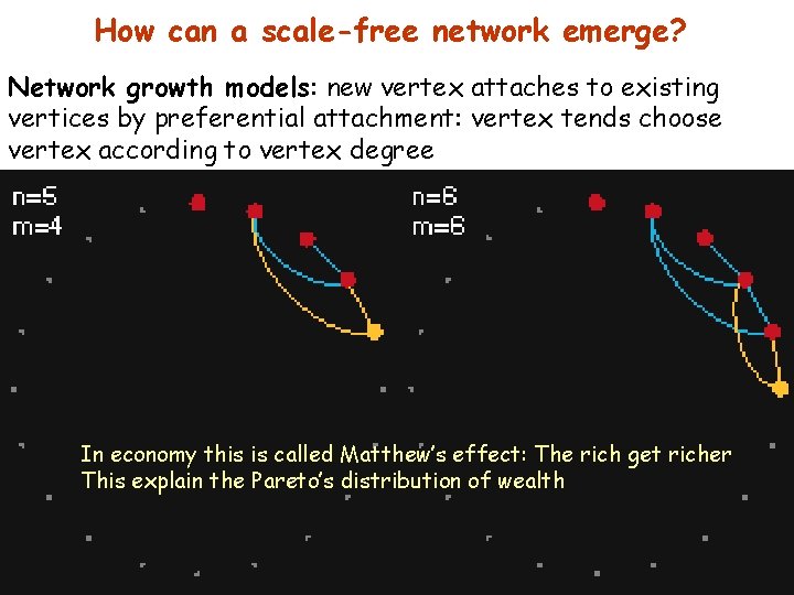 How can a scale-free network emerge? Network growth models: new vertex attaches to existing