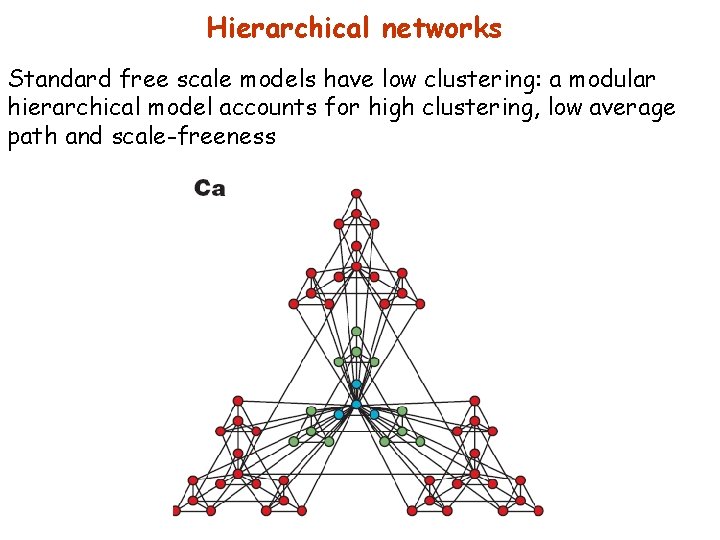 Hierarchical networks Standard free scale models have low clustering: a modular hierarchical model accounts