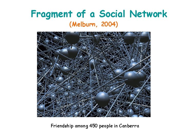 Fragment of a Social Network (Melburn, 2004) Friendship among 450 people in Canberra 