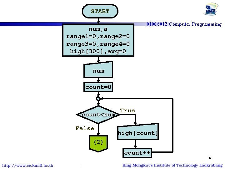 START num, a range 1=0, range 2=0 range 3=0, range 4=0 high[300], avg=0 01006012