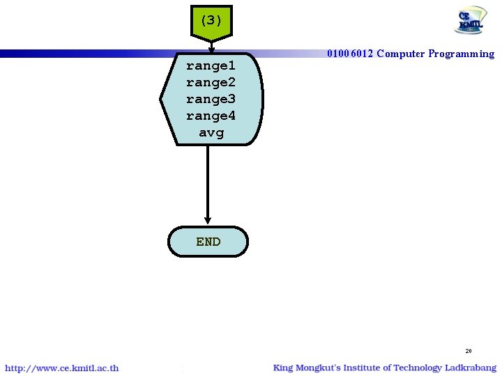 (3) range 1 range 2 range 3 range 4 avg 01006012 Computer Programming END