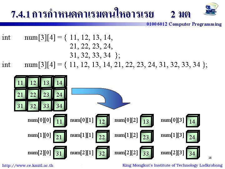 7. 4. 1 การกำหนดคาเรมตนใหอารเรย 2 มต 01006012 Computer Programming int num[3][4] = { 11,