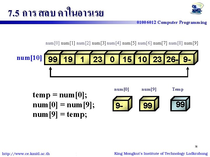 7. 5 การ สลบ คาในอารเรย 01006012 Computer Programming num[0] num[1] num[2] num[3] num[4] num[5]