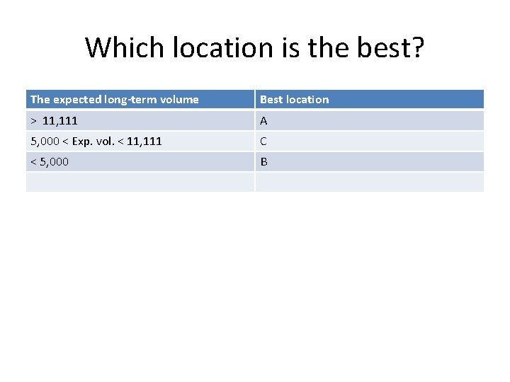 Which location is the best? The expected long-term volume Best location > 11, 111