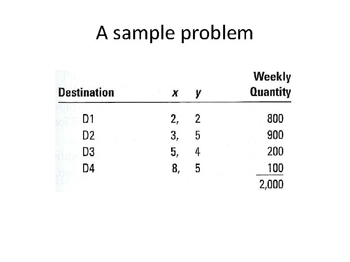 A sample problem 