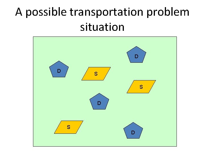 A possible transportation problem situation D D S S D 