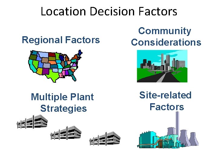 Location Decision Factors Regional Factors Community Considerations Multiple Plant Strategies Site-related Factors 