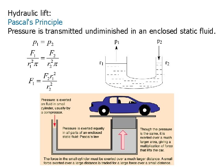 Hydraulic lift: Pascal's Principle Pressure is transmitted undiminished in an enclosed static fluid. 