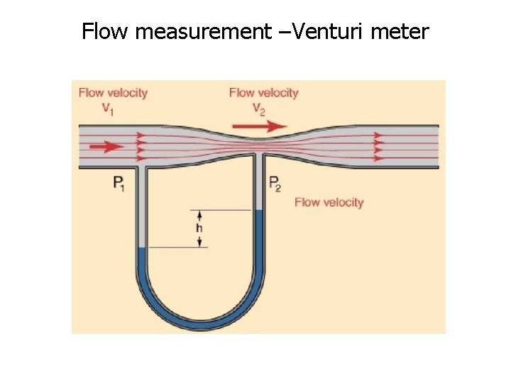 Flow measurement –Venturi meter 