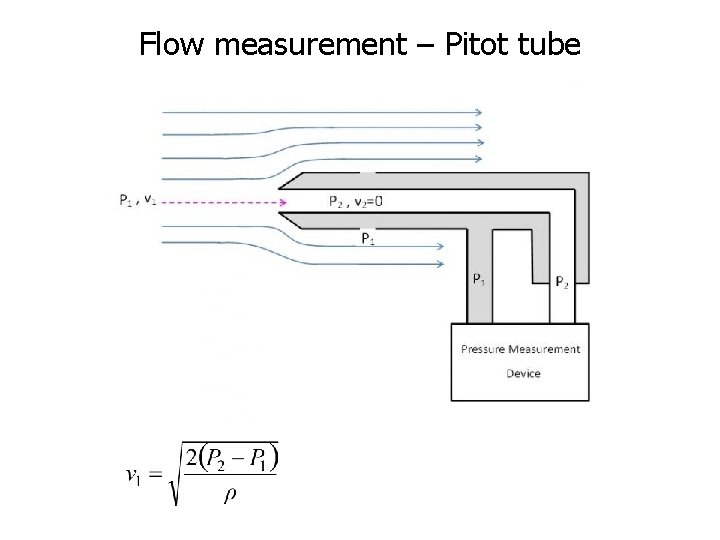 Flow measurement – Pitot tube 