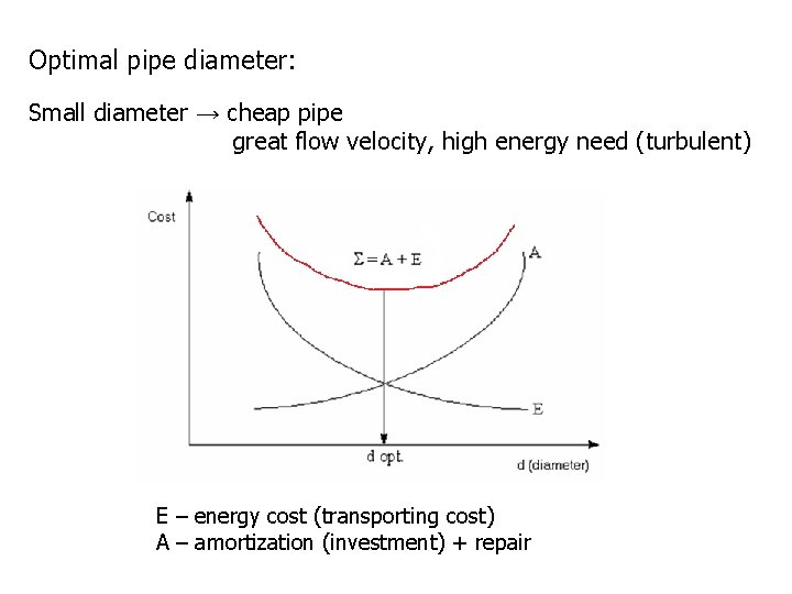 Optimal pipe diameter: Small diameter → cheap pipe great flow velocity, high energy need