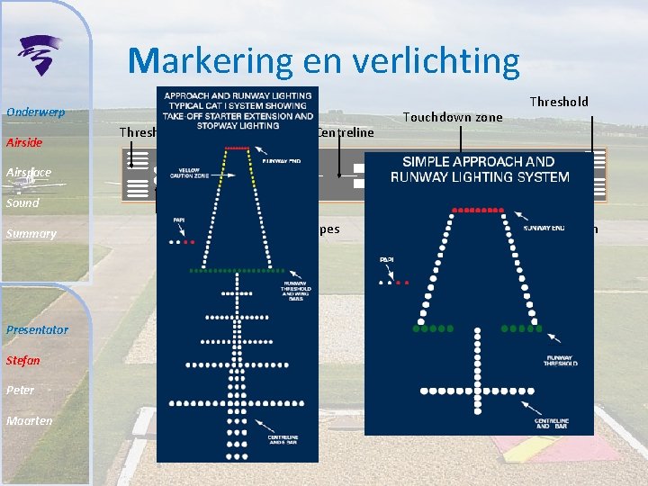 Markering en verlichting Touchdown zone Onderwerp Airside Threshold Centreline Touchdown zone Threshold Airspace Sound