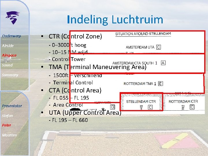 Indeling Luchtruim Onderwerp Airside Airspace Sound Summary • CTR (Control Zone) - 0– 3000