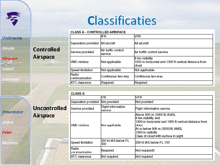 Classificaties Onderwerp Airside Airspace Controlled Airspace Sound Summary Presentator Stefan Peter Maarten Uncontrolled Airspace
