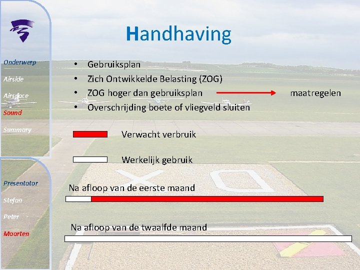 Handhaving Onderwerp Airside Airspace Sound Summary • • Gebruiksplan Zich Ontwikkelde Belasting (ZOG) ZOG