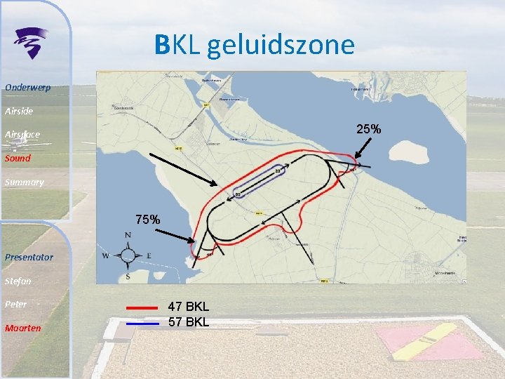 BKL geluidszone Onderwerp Airside 25% Airspace Sound Summary 75% Presentator Stefan Peter Maarten 47