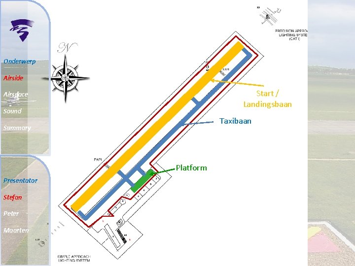 Onderwerp Airside Start / Landingsbaan Airspace Sound Taxibaan Summary Platform Presentator Stefan Peter Maarten