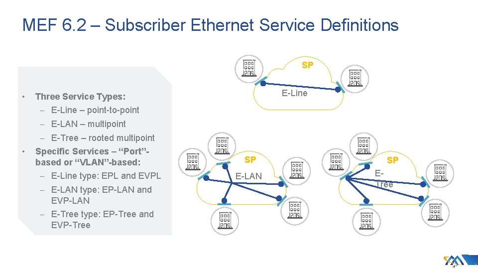 MEF 6. 2 – Subscriber Ethernet Service Definitions SP • E-Line Three Service Types: