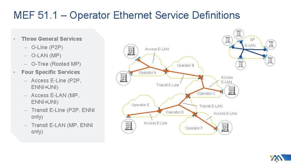 MEF 51. 1 – Operator Ethernet Service Definitions • Three General Services – O-Line