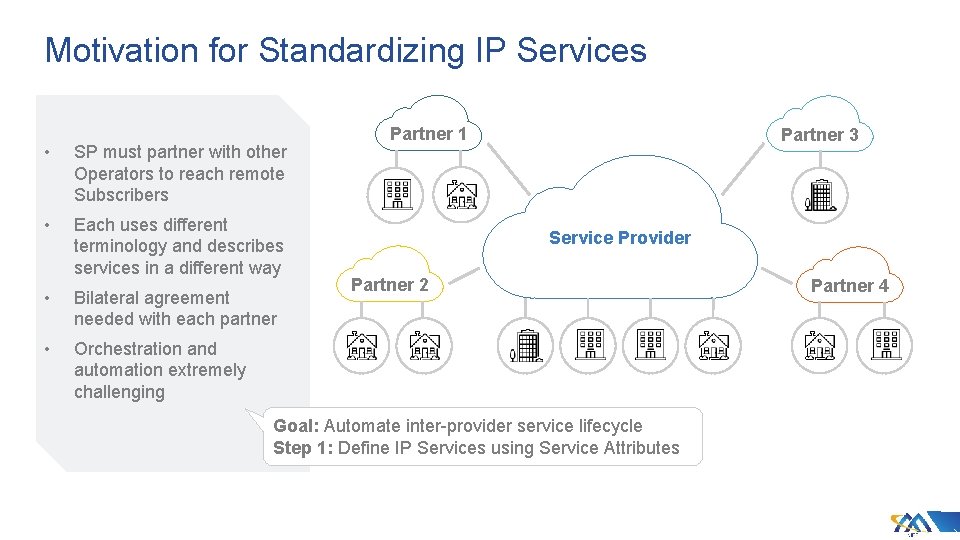 Motivation for Standardizing IP Services • SP must partner with other Operators to reach