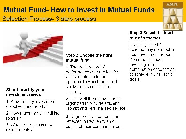 Mutual Fund- How to invest in Mutual Funds Selection Process- 3 step process Step