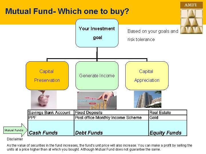 Mutual Fund- Which one to buy? Your Investment goal Capital Preservation Generate Income Based